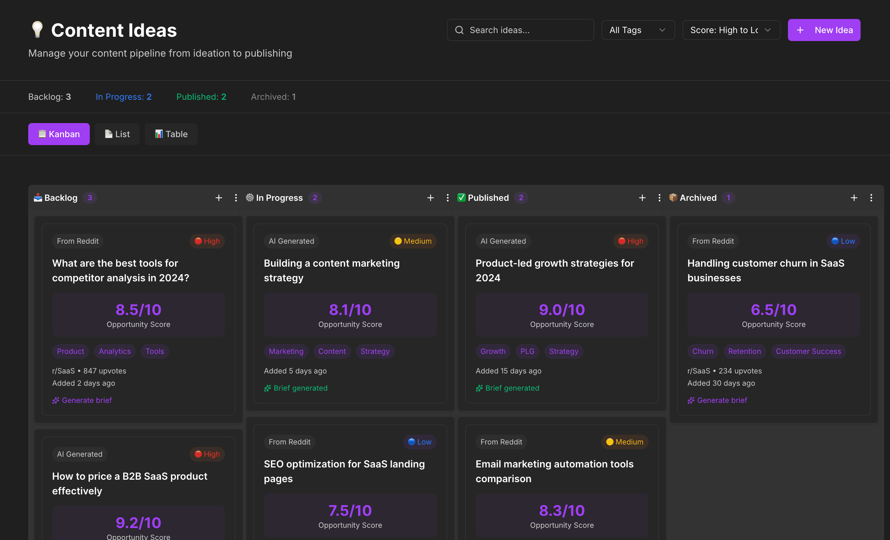 Content Ideas Management Dashboard