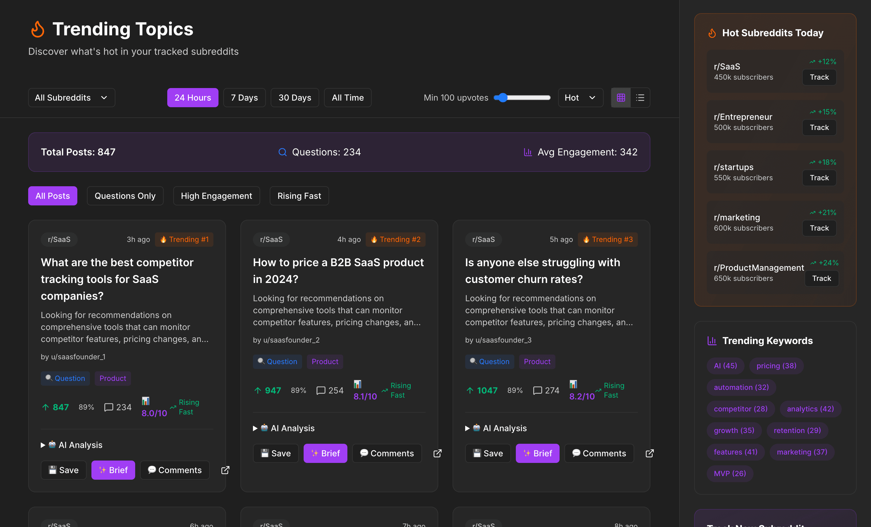 Trending Topics Analytics